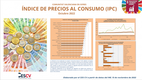 ÍNDICE PRECIOS DEL CONSUMO Octubre 2022