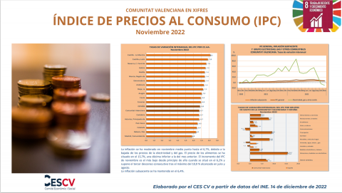 ÍNDICE DE PRECIOS AL CONSUMO (IPC) Noviembre 2022