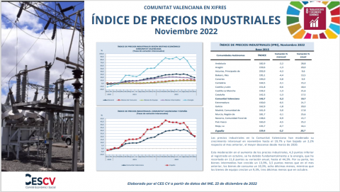 IPRI NOVIEMBRE 2022