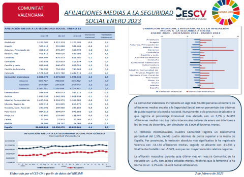 AFILIACIONES MEDIAS A LA SEGURIDAD SOCIAL ENERO 2023