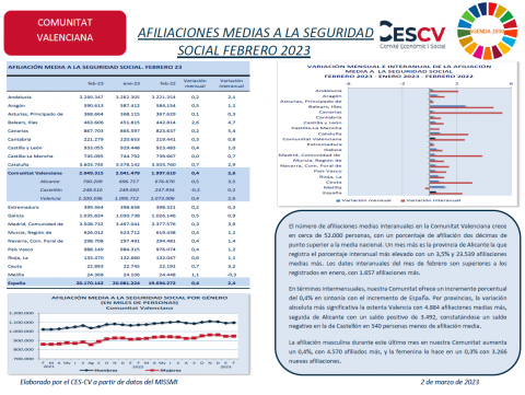 AFILIACIONES MEDIAS A LA SEGURIDAD SOCIAL FEBRERO 2023