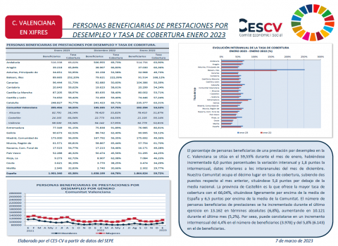 PERSONAS BENEFICIARIAS DE PRESTACIONES POR DESEMPLEO Y TASA DE COBERTURA ENERO 2023