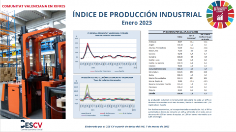 ÍNDICE DE PRODUCCIÓN INDUSTRIAL Enero 2023