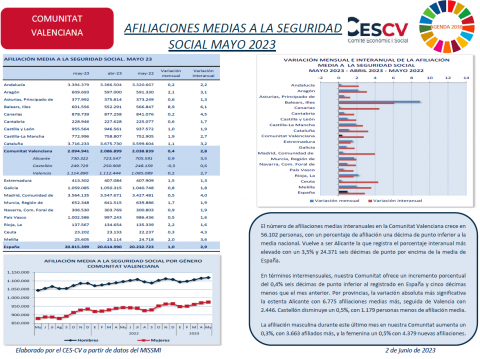 AFILIACIONES MEDIAS A LA SEGURIDAD SOCIAL MAYO 2023