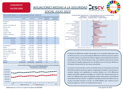 AFILIACIONES MEDIAS A LA SEGURIDAD  SOCIAL JULIO 2023