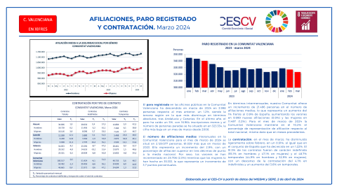 afiliacion_paro