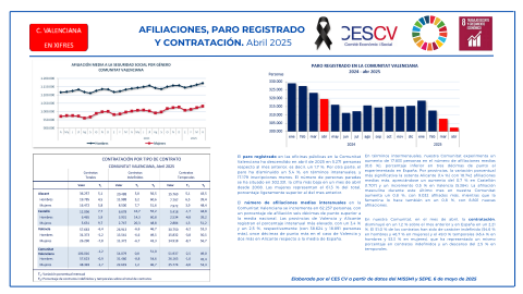 AFILIACIONES, PARO REGISTRADO Y CONTRATACIÓN. Abril 2025