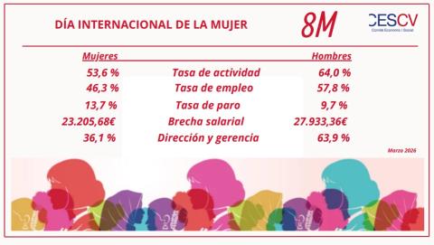 8M DÍA INTERNACIONAL DE LA MUJER