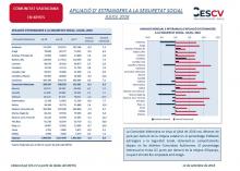 Afiliació d'estrangers a la Seguretat Social Juliol 2018