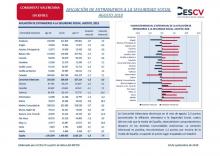 Afiliación extranjeros Seguridad Social Agosto 2018