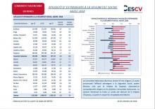 Afiliació estrangers Seguretat Social 2018