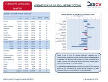 Afiliacions a la Seguretat Social