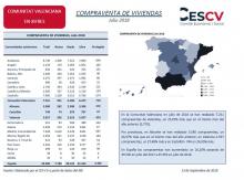  Compraventa de viviendas Julio 2018