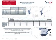 Enquesta D’Ocupació Hotelera Províncies. Agost 2018