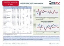 Comercio Exterior Enero – Julio 2018
