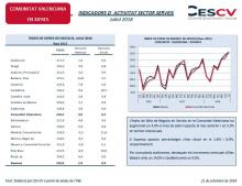 Indicadors d’Activitat Sector Serveis. Juliol 2018
