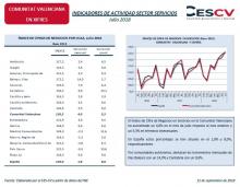 Indicadores de Actividad  Sector Servicios. Julio 2018