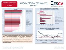 Índex de Preus al Consum (IPC) Agost 2018