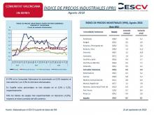 Índice de Precios Industriales (IPRI)
