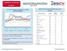 Índex de Preus Industrials (IPRI)