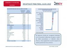 Recaptació tributària Juliol 2018