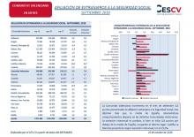 AFILIACIÓN DE EXTRANJEROS A LA SEGURIDAD SOCIAL SEPTIEMBRE 2018