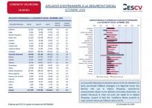 AFILIACIÓ D’ESTRANGERS A LA SEGURETAT SOCIAL SETEMBRE 2018