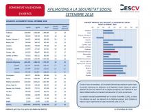 AFILIACIONS A LA SEGURETAT SOCIAL SETEMBRE 2018
