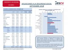 AFILIACIONES A LA SEGURIDAD SOCIAL SEPTIEMBRE 2018