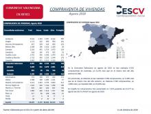 COMPRAVENTA DE VIVIENDAS Agosto 2018
