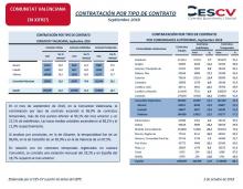 CONTRATACIÓN POR TIPO DE CONTRATO Septiembre 2018