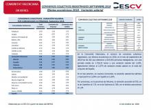 CONVENIOS COLECTIVOS REGISTRADOS SEPTIEMBRE 2018 Efectos económicos 2018. Variación salarial