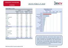 DEUTE PÚBLIC 2T 2018 