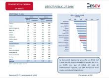 DÈFICIT PÚBLIC, 2T 2018