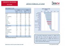 DÉFICIT PÚBLICO, 2T 2018