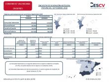 ENCUESTA DE OCUPACIÓN HOTELERA, PROVINCIAS. SEPTIEMBRE 2018