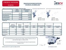 ENQUESTA D’OCUPACIÓ HOTELERA, PROVÍNCIES. SETEMBRE 2018