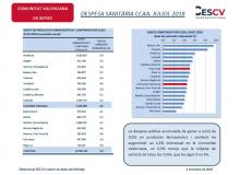 DESPESA SANITÀRIA CCAA, JULIOL 2018