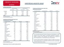 HIPOTECAS AGOSTO 2018
