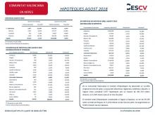 HIPOTEQUES AGOST 2018