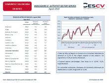 INDICADORS D´ ACTIVITAT SECTOR SERVEIS Agost 2018