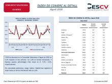 Índex Comerç al Detall, Agost 2018