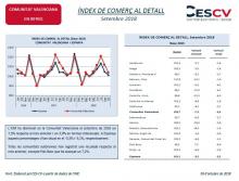 ÍNDEX DE COMERÇ AL DETALL Setembre 2018
