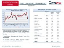 ÍNDEX D’ENTRADES DE COMANDES Agost 2018