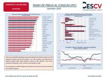 ÍNDEX DE PREUS AL CONSUM (IPC) Setembre 2018