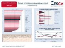 ÍNDICE DE PRECIOS AL CONSUMO (IPC) Septiembre 2018