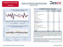 ÍNDICE DE PRODUCCIÓN INDUSTRIAL Agosto 2018