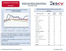 ÍNDEX DE PREUS INDUSTRIALS Setembre 2018