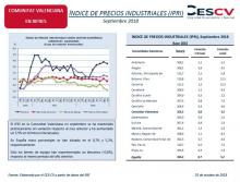 ÍNDICE DE PRECIOS INDUSTRIALES (IPRI) Septiembre 2018