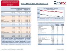 ATUR REGISTRAT Setembre 2018